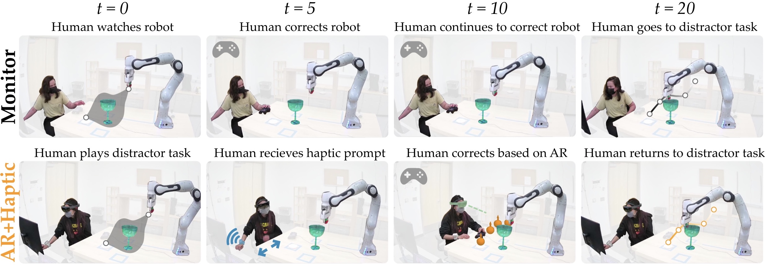 Multimodal Interfaces for Communicating Robot Learning