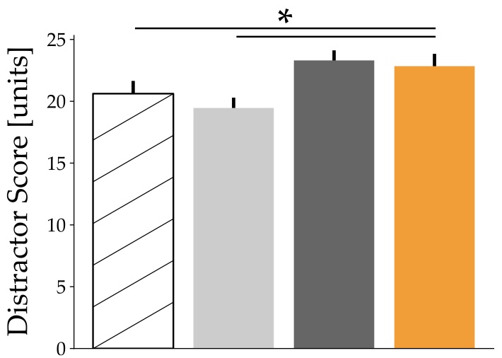 Objective Results