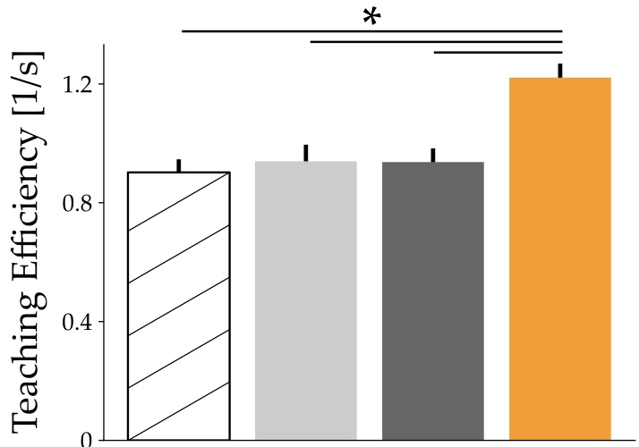Objective Results